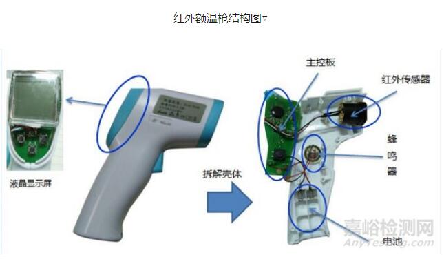 紅外額溫槍、耳溫槍、體溫計設計完整方案