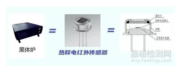 紅外額溫槍、耳溫槍、體溫計設計完整方案