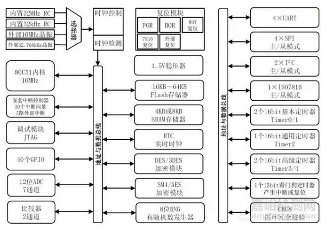 紅外額溫槍、耳溫槍、體溫計設計完整方案