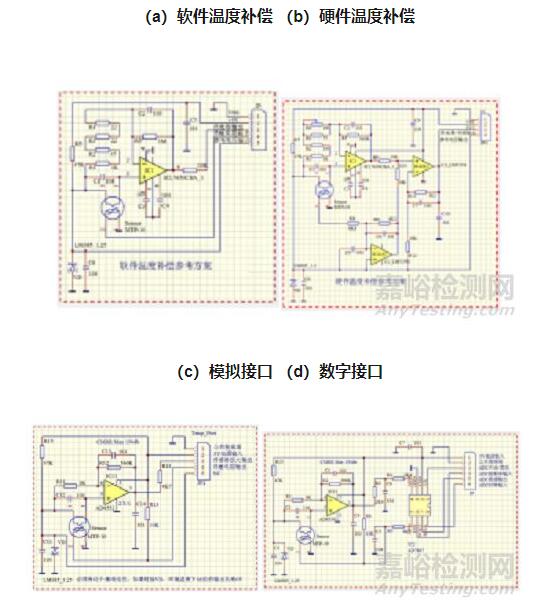 紅外額溫槍、耳溫槍、體溫計設計完整方案
