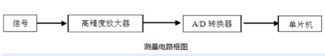 紅外額溫槍、耳溫槍、體溫計設計完整方案