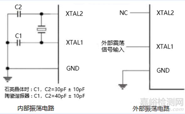 紅外額溫槍、耳溫槍、體溫計設計完整方案