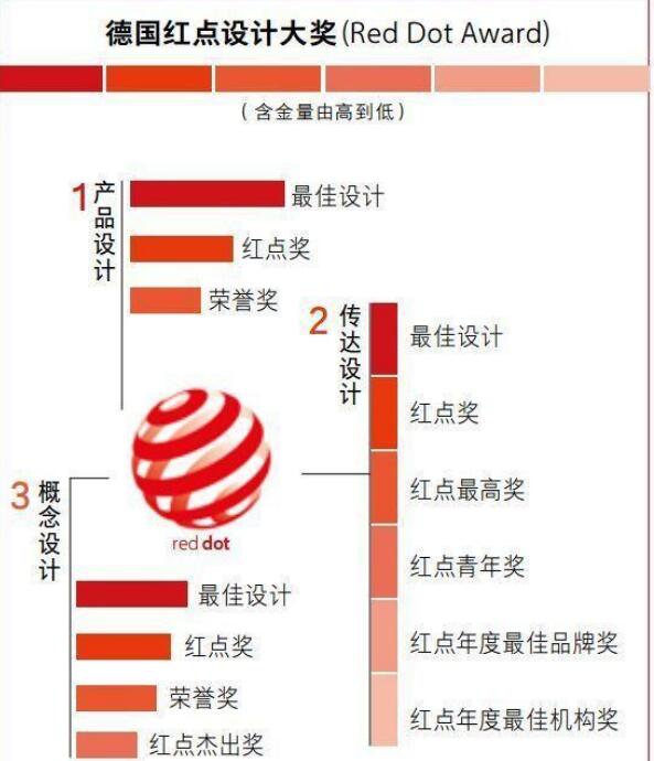 我們一起揭開工業(yè)設(shè)計(jì)大獎(jiǎng)的神秘面紗