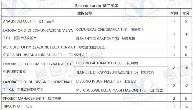 想學工業(yè)設(shè)計，就來意大利