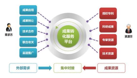 2020工業(yè)設(shè)計成果轉(zhuǎn)化項目的福利來了
